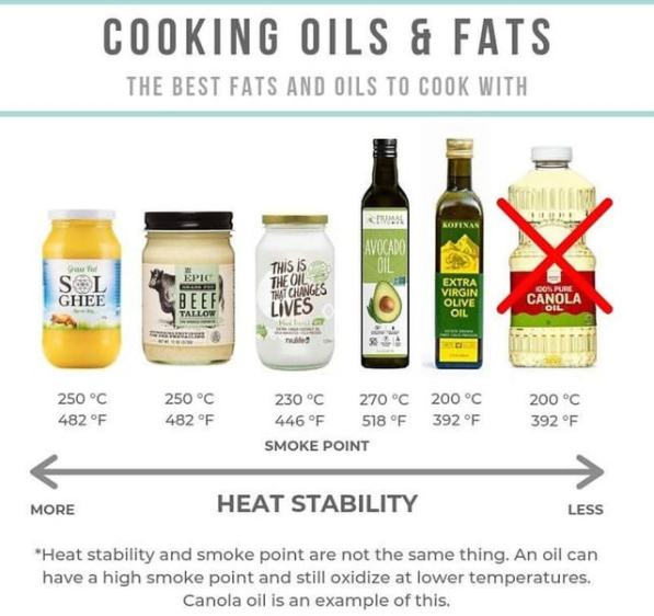 Why vegetable oils are slowly killing you
